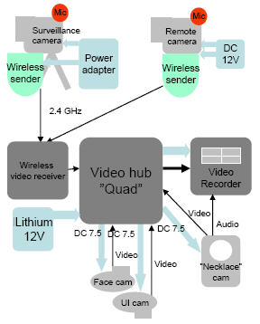 Figure 3. System diagram for the current setup