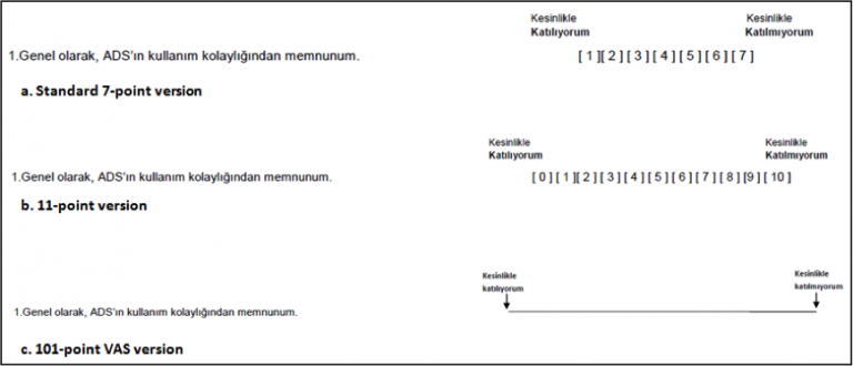 User Experience Rating Scales with 7, 11, or 101 Points: Does It Matter ...