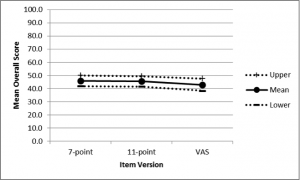 User Experience Rating Scales with 7, 11, or 101 Points: Does It Matter ...