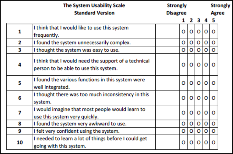 Item Benchmarks for the System Usability ScaleJUX