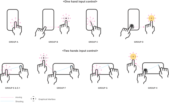 Group of drawings of represenations of the device and hand input controls.