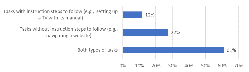 Bar graph showing results mentioned in text.