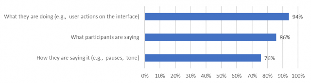 Practices and Challenges of Using Think-Aloud Protocols in Industry: An ...