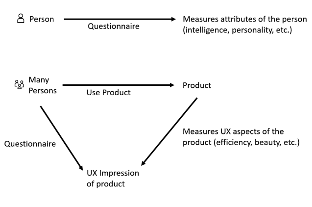 on-the-usage-of-cronbach-s-alpha-to-measure-reliability-of-ux-scales-jux