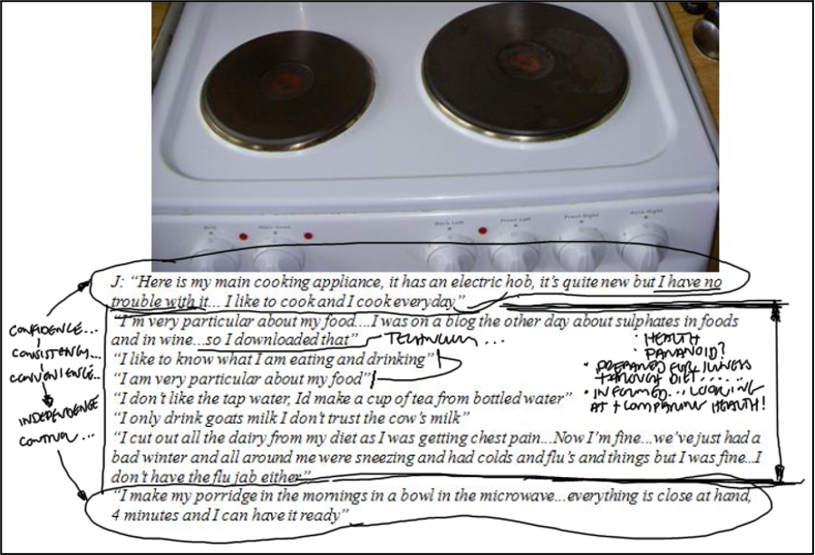 Photo of a cooktop with a typed transcript under the photo. There are handwritten notes from the researcher.