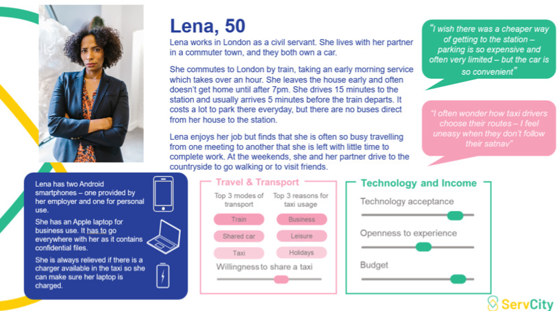 Lena persona highlights: Lena is 50 and commutes to her job in London; she has multiple devices; she owns a car but commutes by train.