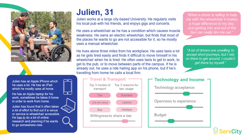 Julien persona highlights: He works at a university, is in a wheelchair, uses multiple electronic devices, and he uses taxis a lot.