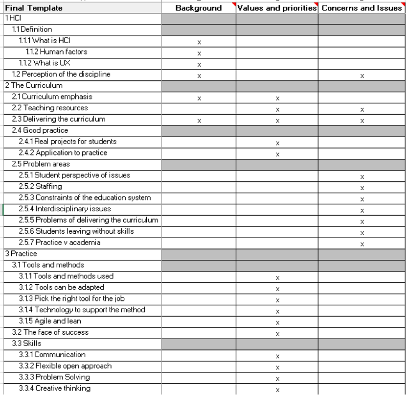 Screenshot of spreadsheet with nested research questions (part 1).