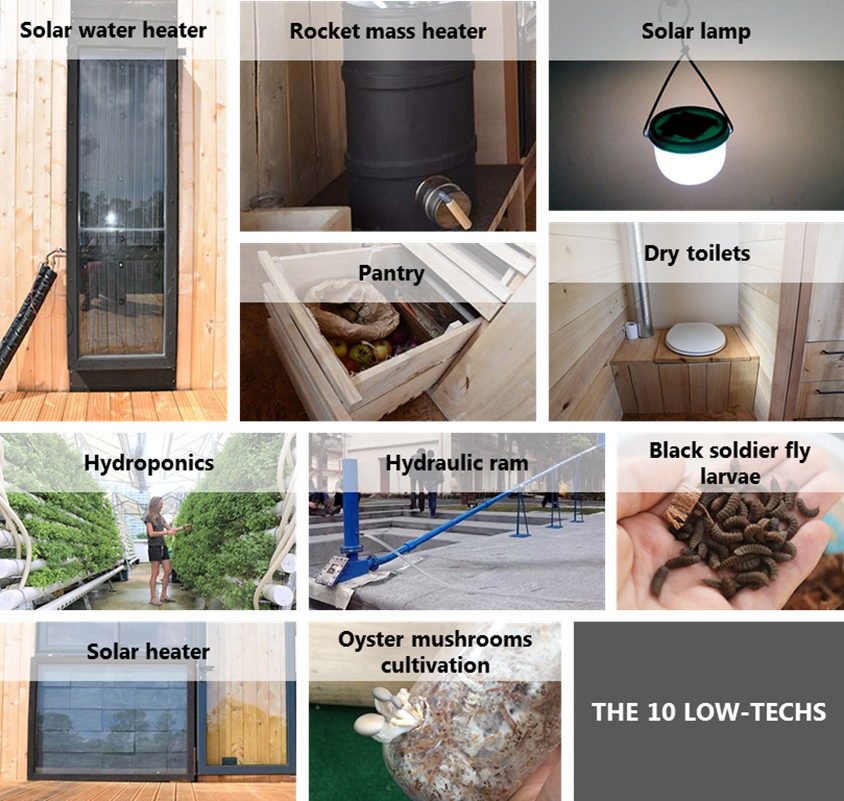 Photos of the 10 low-techs we surveyed. From left to right, top to bottom: solar water heater, rocket mass heater, solar lamp, pantry, dry toilets, hydroponics, hydraulic ram, black soldier fly larvae compost, solar heater, and oyster mushroom cultivation.