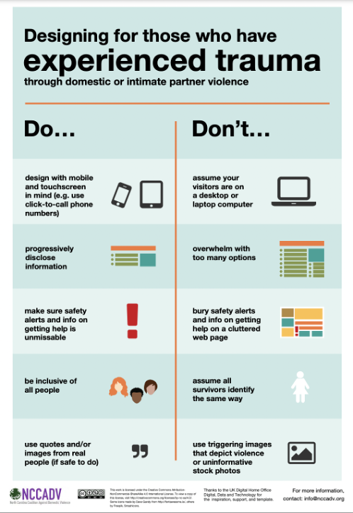 Do's and don'ts poster related to accessibility.