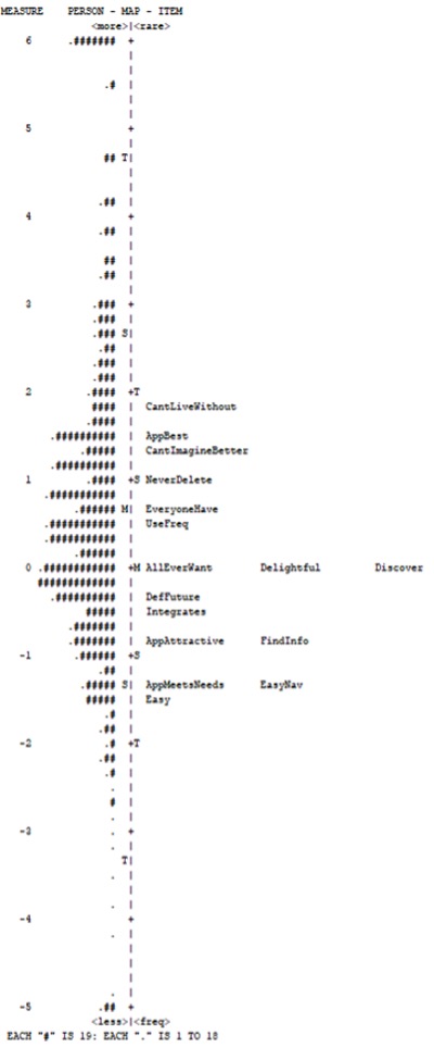 A Wright map of the original 16 items replicating findings (2023).