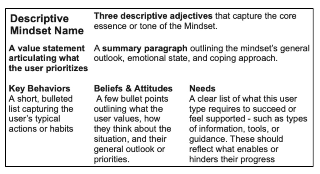 Diagram of framework for describing a user mindset.