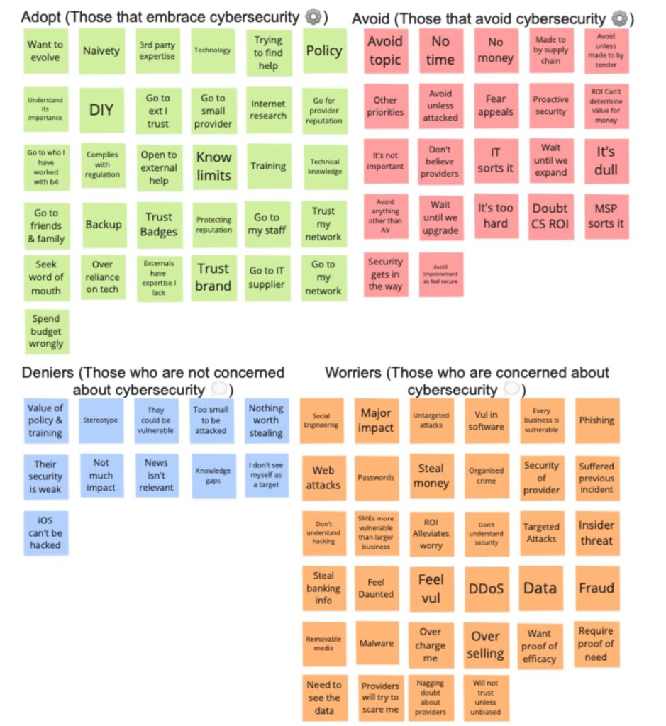 Screenshot of Miro board with Post-it notes organized in merged themes like trust and untrusting.