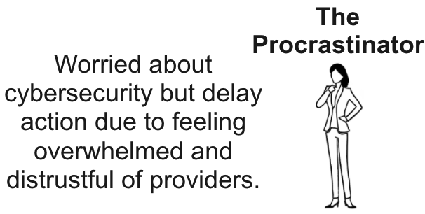 Close-up of the procrastinator mindset from the cybersecurity quadrant.