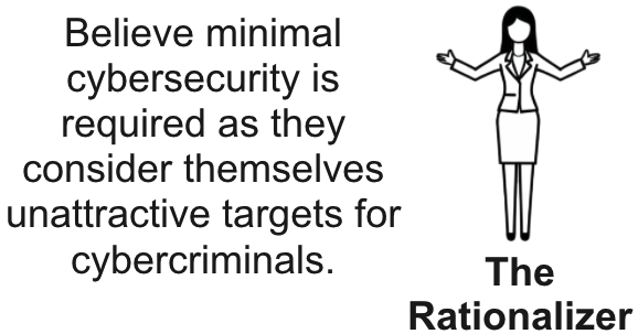 Close-up of the rationalizer mindset from the cybersecurity quadrant.